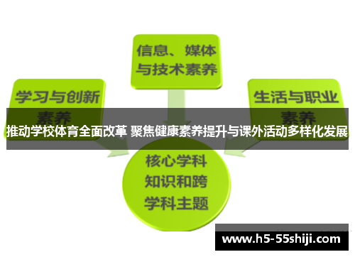 推动学校体育全面改革 聚焦健康素养提升与课外活动多样化发展